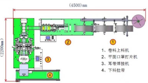 一次性口罩機(jī)的調(diào)試方法